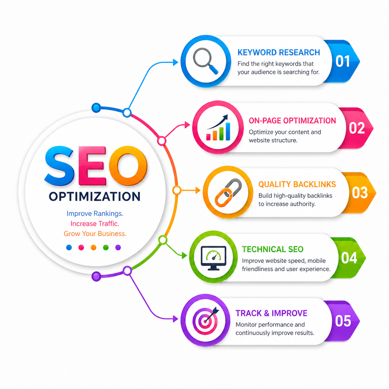 What is SEO? A Complete Guide for Beginners .