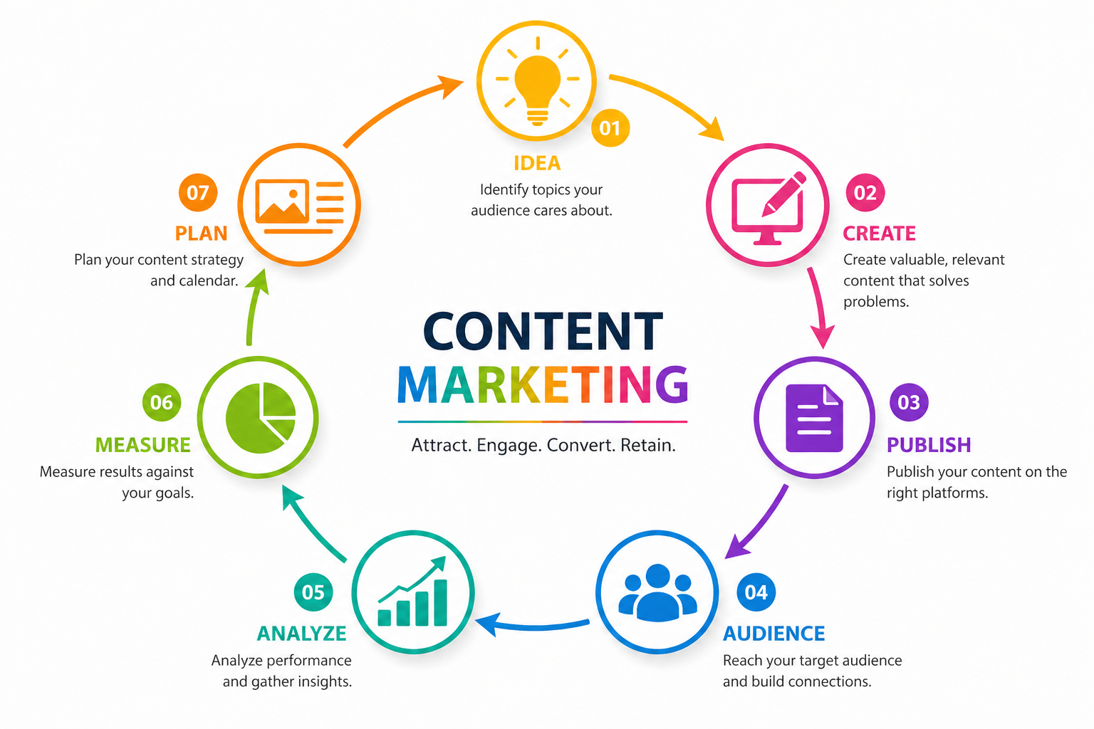 Content Marketing: Building Trust Before Selling